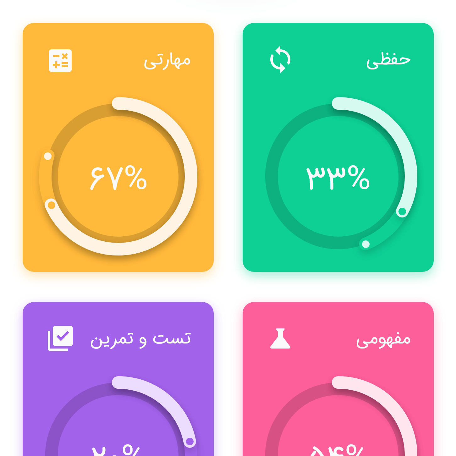 تا آزمون